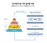 경남 진주 < 강소특구 소개 < 강소특구 < 연구개발특구+ - 연구개발특구진흥재단 홈페이지 연구개발특구진흥재단
