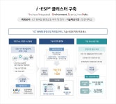 인천 서구 < 강소특구 소개 < 강소특구 < 연구개발특구+ - 연구개발특구진흥재단 홈페이지 연구개발특구진흥재단