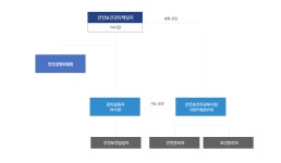 (주)원일환경안전연구원-중복 | 안전보건관리조직 < 재난안전 < ESG경영 - 연구개발특구진흥재단 홈페이지 연구개발특구진흥재단