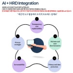 HR/HRD를 위한 AI 활용 실습 위주 HRD 실무교육 - 이벤터스