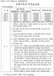 새소식-공영주차장 주차요금안내 내용 | 인천시설공단>알림마당 공영주차장 주차요금안내