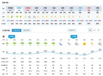 공지사항-강화아시아드BMX경기장 우천 이용 제한 안내 내용 | 인천시설공단 강화경기장>알림마당 강화아시아드BMX경기장 우천 이용 제한 안내