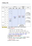 공지사항-2023년 7월 프로그램 접수 안내 내용 | 인천시설공단 계산국민체육관>알림마당 2023년 7월 프로그램 접수 안내