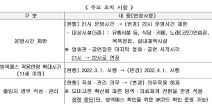 따른 실내 배드민턴장 운영시간 변경 안내 내용 | 인천시설공단 씨사이드파크>알림마당 방역수칙 조정에 따른 실내 배드민턴장 운영시간 변경 안내