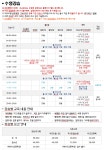 새소식-삼산월드체육관 9월 이용안내 내용 | 인천시설공단>알림마당 삼산월드체육관 9월 이용안내