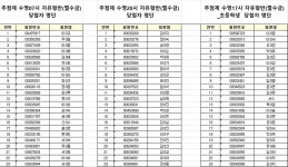공지사항-2023년 8월 수영 자유형반(월수금) 추첨 당첨자 안내 내용 | 인천시설공단 삼산월드체육관>알림마당 2023년 8월 수영 자유형반... 