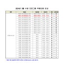 공지사항-송림체육관 3월 수영 프로그램 추첨 인원 안내 내용 | 인천시설공단 송림체육관>알림마당 송림체육관 3월 수영 프로그램 추첨 인원 안내 