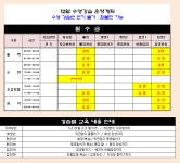 이달의 프로그램-2024년 12월수영강습 운영계획 내용 | 인천시설공단 삼산월드체육관>운영프로그램안내 2024년 12월수영강습  운영계획