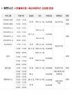 공지사항-삼산월드체육관 6월 운영안내 내용 | 인천시설공단 삼산월드체육관>알림마당 삼산월드체육관 6월 운영안내