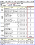 새소식-2014년 1기 평생교육 프로그램 추가접수 안내 내용 | 인천시설공단>알림마당 2014년 1기 평생교육 프로그램 추가접수 안내