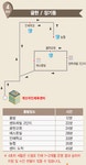 공지사항-귤현동/장기동 방면 셔틀버스 운행 실시 내용 | 인천시설공단 계산국민체육관>알림마당 귤현동/장기동 방면 셔틀버스 운행 실시