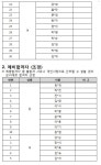 직원 채용공고-2019년 공원관리원(조경)채용 최종합격자 공고 내용 | 인천시설공단>알림마당>채용정보 2019년 공원관리원(조경)채용... 