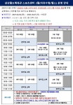 공지사항-삼산월드체육관 스포츠센터 2월(자유수영/헬스) 운영 안내 내용 | 인천시설공단 삼산월드체육관>알림마당 삼산월드체육관 스포츠센터... 