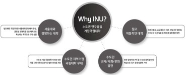 비전 및 목표
