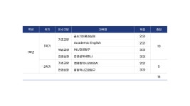 교과 교육과정