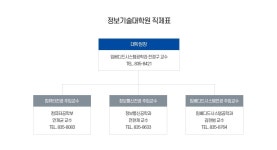 직제표