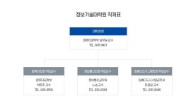 직제표