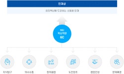 인천대학교 비전