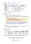 인천대학교 생활원