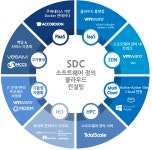 ㈜이루인포 2025년 기업정보 - 직원수, 근무환경, 복리후생 등 | 잡코리아 ㈜이루인포 기업정보 - 직원수, 근무환경, 복리후생 등 | 잡코리아