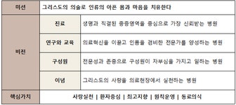 소식ㆍ공지 > 사랑ㆍ건강ㆍ소통 | 가톨릭관동대학교 국제성모병원 가톨릭관동대학교 국제성모병원(인천 대학병원)