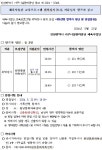 [2024-154] 원당문화체육센터 교육프로그램(요가1반) 서류합격자 공고 | 인천서구시설관리공단> 공단소식> 채용정보> 채용공고