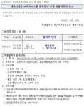 [2024-156] 원당문화체육센터 교육프로그램(요가1반) 최종합격자 공고 | 인천서구시설관리공단> 공단소식> 채용정보> 채용공고