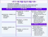 서곶누리, 가좌코스모, 청라3, 석남이음숲 공영주차장 월정기권 추가 추첨 신청 안내 | 인천서구시설관리공단> 공단소식> 공지사항