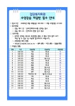 검단복지회관 6월 수영프로그램 미달인원 안내 | 인천서구시설관리공단> 공단소식> 공지사항