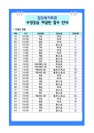 검단복지회관 6월 수영프로그램 미달인원 안내 | 인천서해구시설관리공단> 공단소식> 공지사항