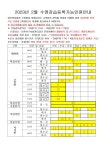 공지사항 | 인천서구시설관리공단> 공단소식