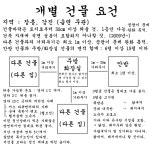 (1층, 개별 건물, 안방과 주방/화장실을 개별 건물로 거리두기.) 곰팡이, 석면 없는 조용한 방 찾습니다. (1층, 개별 건물, 안방과 주방/화장실을... 