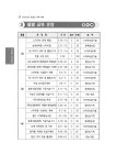2025년 도단위(전라남도농업기술원) 농업인 교육 안내 - 농업기술센터 2025년 도단위(전라남도농업기술원) 농업인 교육 안내