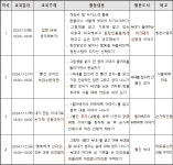 볼거리/즐길거리 > 공원/휴양림/관광지 > 방화동가족휴가촌,휴양림 > 2024 장수군립도서관 겨울독서교실 운영 안내| 장수여행