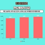 게시물 보기 페이지