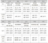 게시물 보기 페이지