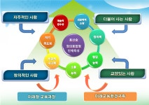전북특별자치도교육청