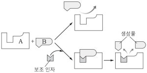 전라북도교육청