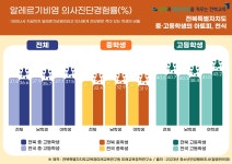 전북특별자치도교육청 학교건강증진교육센터