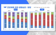전북특별자치도교육청 학교건강증진교육센터