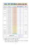소통마당 > 공지사항 | 전북농촌유학