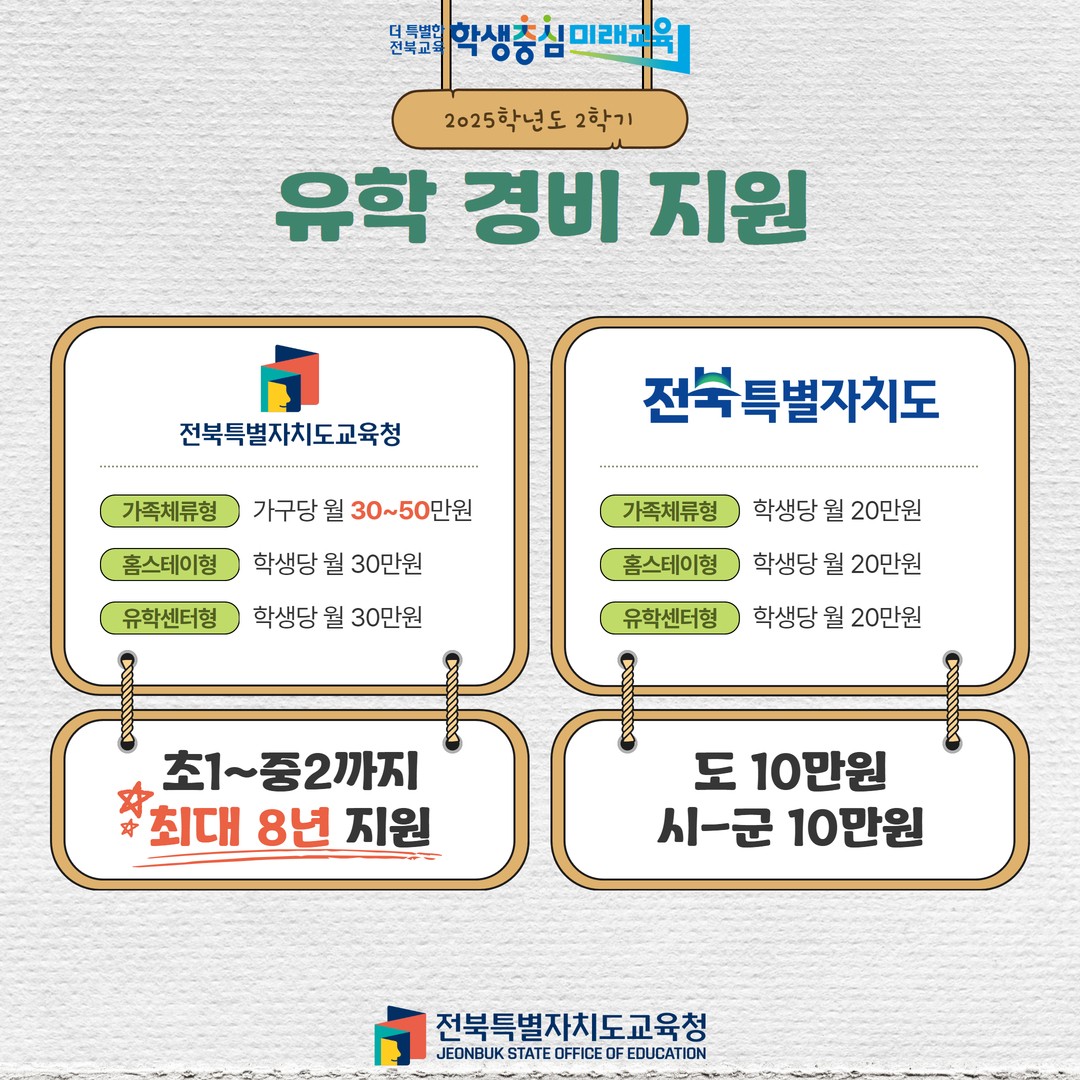 전북대 총동창회, 6·25 참전국 유학생들에 장학금 지원 지속되며 외국 유학생 유치에 적극 참여하여 지역 발전과 유통 생활 환경 개선 기대
