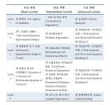 전북대학교 | 외국어글쓰기센터
