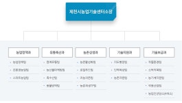 조직안내 - 농업기술센터