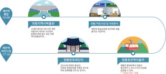 시티투어 코스여행 < 차없이 제천여행 < 추천코스 < 머물고 싶은 자연치유도시 제천 머물고 싶은 자연치유도시 제천