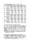 자동차등록현황(2006년5월31일현재) - 교통 자동차등록현황(2006년5월31일현재) | 제주특별자치도청