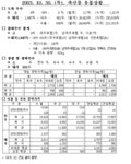 축산물 유통 상황 - 제주특별자치도 제주특별자치도