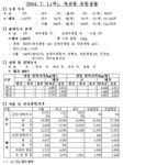 축산물 유통처리상황 - 제주특별자치도 제주특별자치도