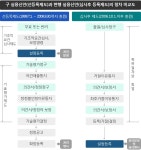실용신안 - 경제/투자 제주특별자치도