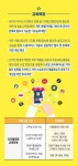 Let’s On Air 애월 - 애월읍 - 읍면 - 제주시 제주시청